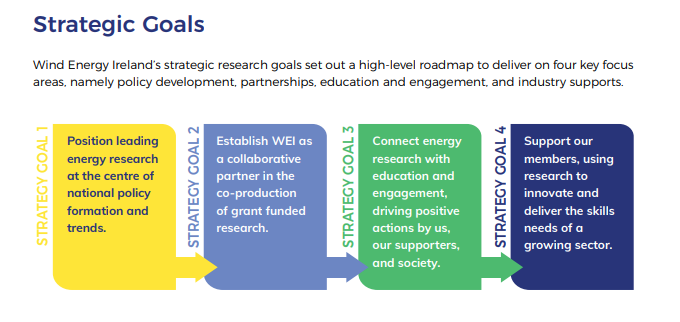 Goals Research