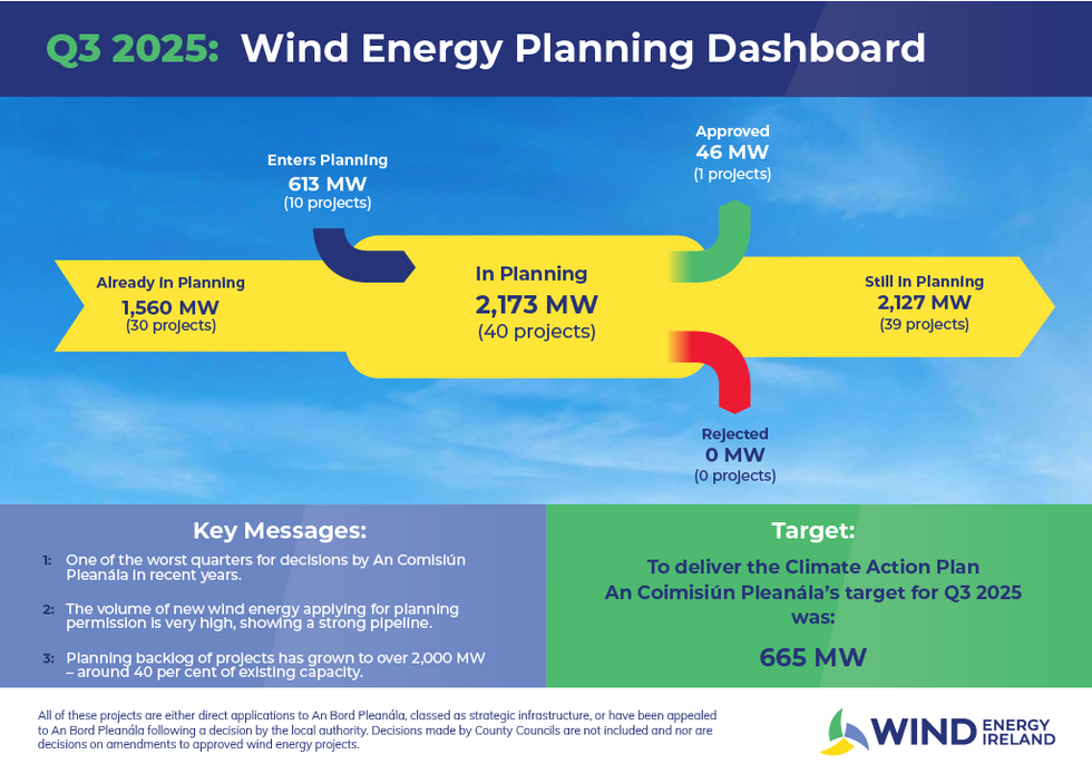 Planning Dashboard Q3 2025