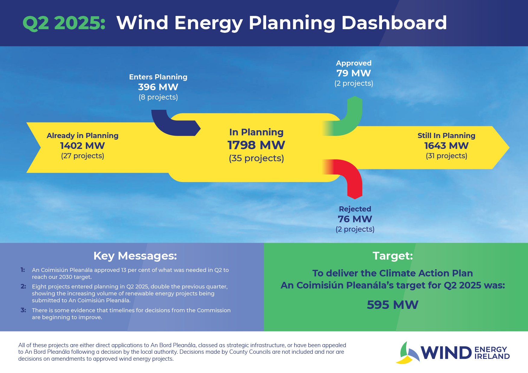 Quarterly Dashboard 30-07-25