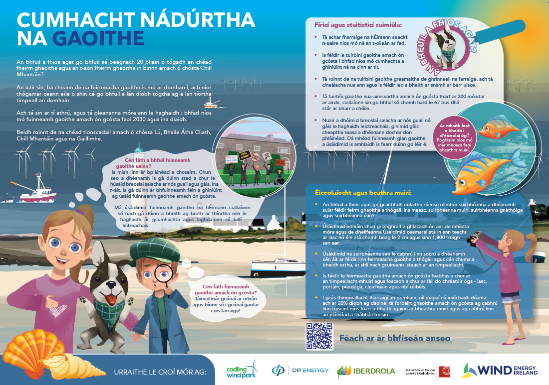 infographic as gaeilge